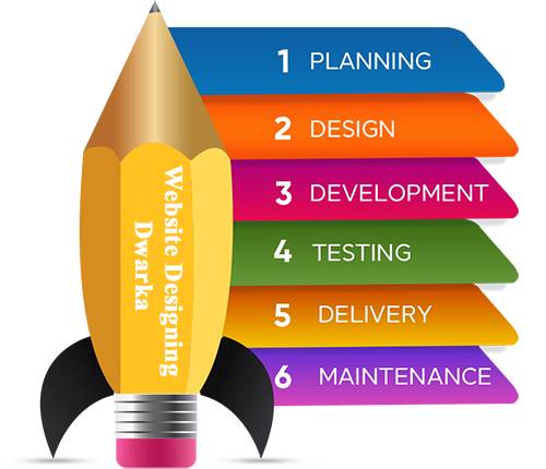 website-desiging-Dwarka