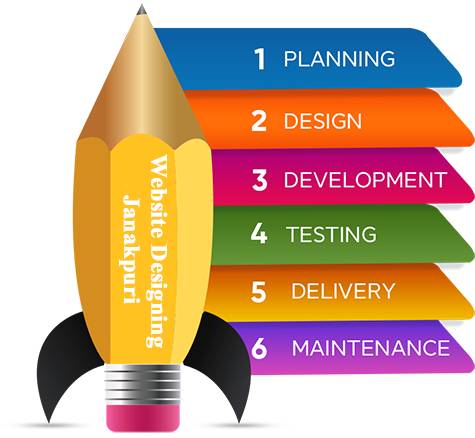 website-desiging-Janakpuri