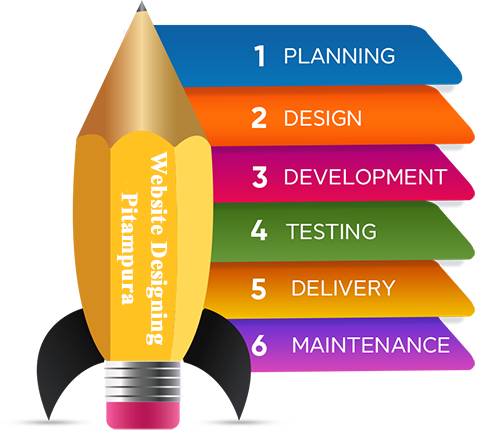 website-desiging-Pitampura